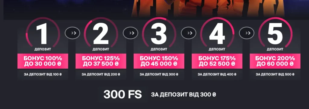 300 фріспінів фавбет